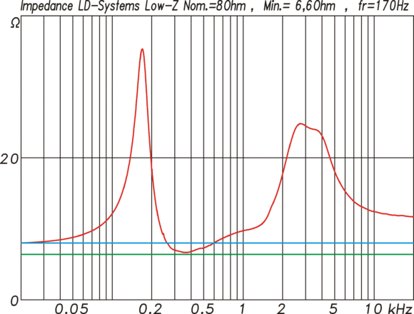 Messung LD-Systems MAUI i1