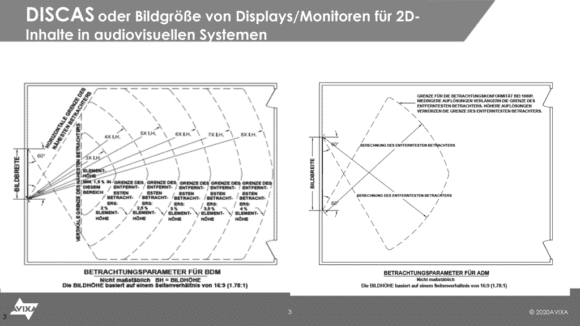 Schema DISCAS