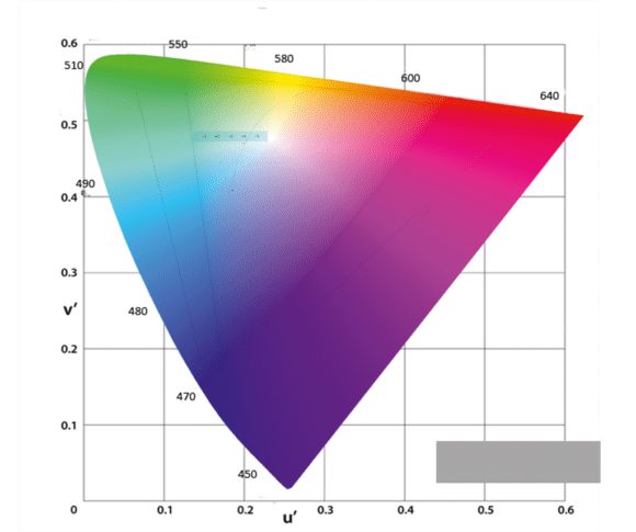 Diagramm Farbhomogenität bei Schwarzzuspiel