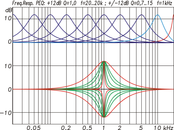 Bell-Filter