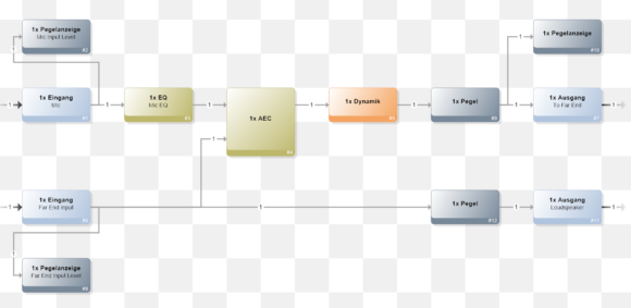 HARVEY Pro AEC / Composer Projektbeispiel