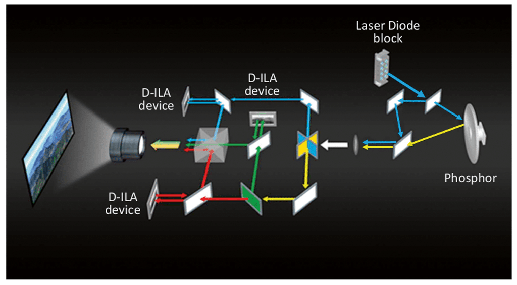 Diagramm optische Einheit D-ILA Projektor