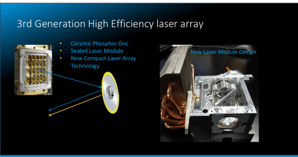 Aufbau eines JVC-DILA-Laserprojektors