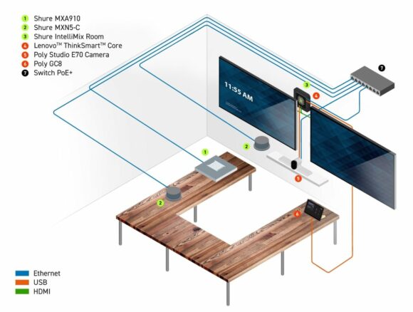 Shure IntelliMix Room Grafik