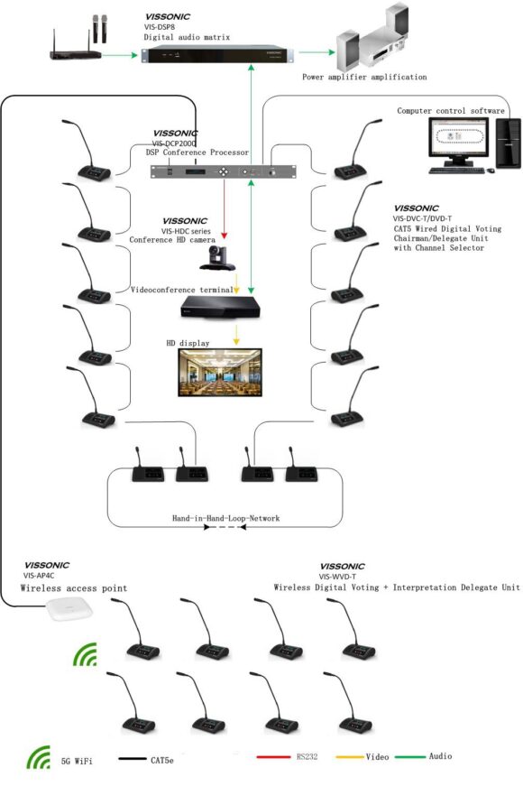 Schematisches Beispiel Konferenzanlage