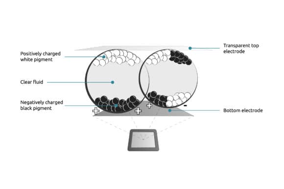 Abbildung E-Paper-Display-Technik