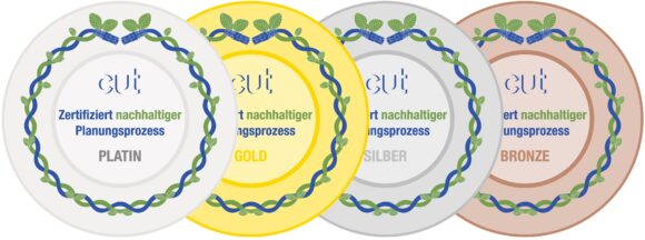 Auszeichnungen Nachhaltigkeit