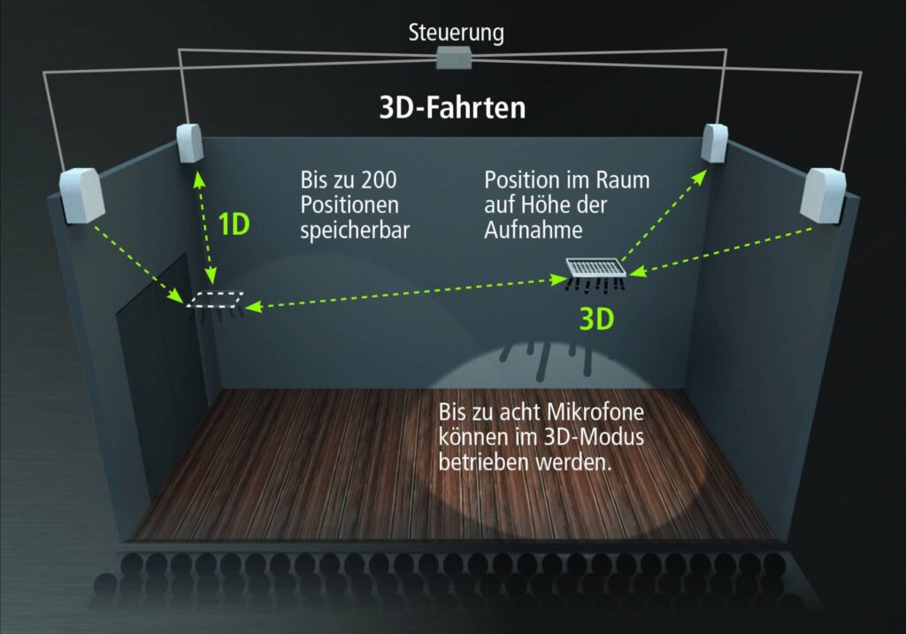 Aufhängung und Winden des Mikrofonflugrahmens Screenshot