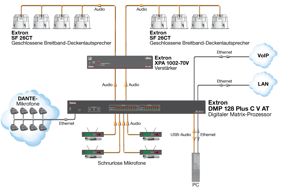 DMP 128 Plus C V AT Beispielgrafik