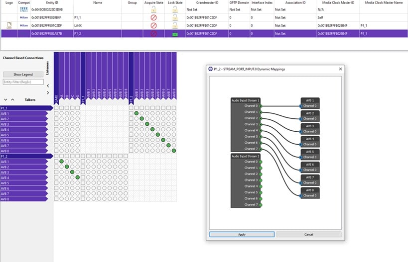 Grafik AVB Controller