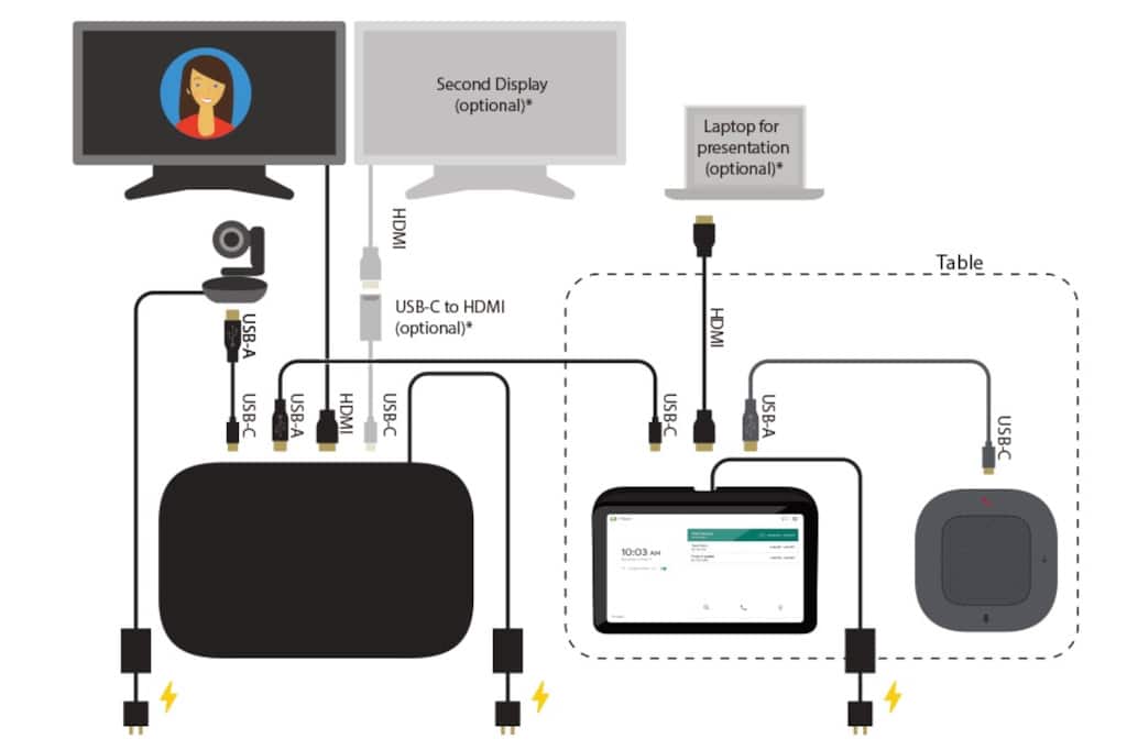 Grafik, Verkabelung der Google Meet Kits von Asus 