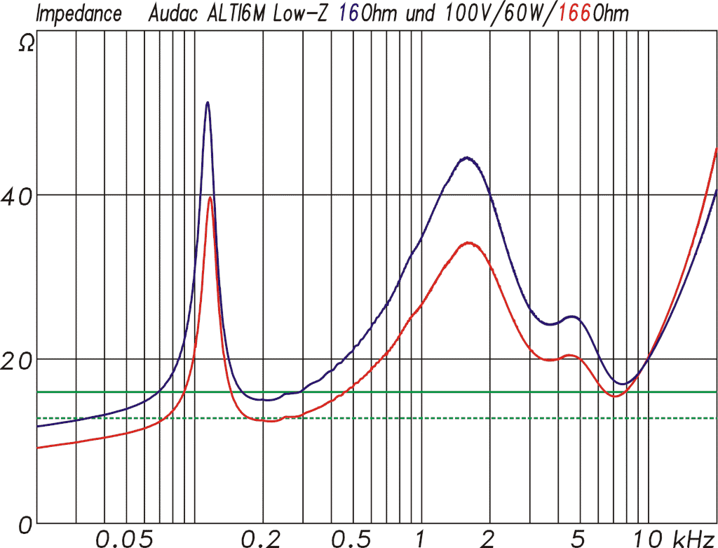 Impedanzkurve ALTI6M