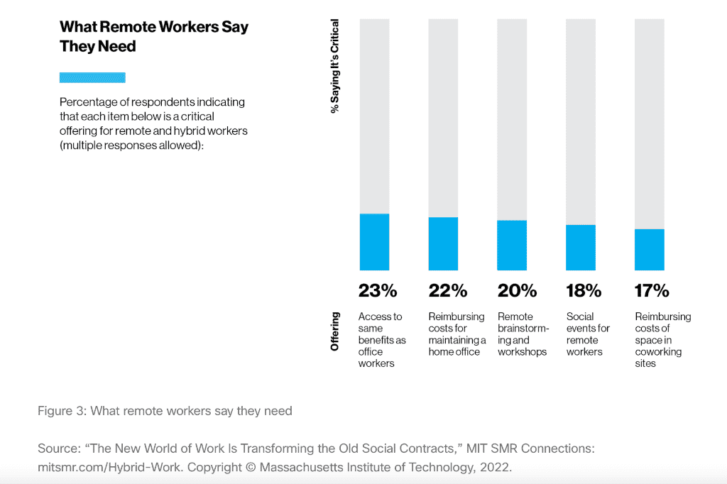 Grafik zu den Wünschen der Mitarbeiter:innen