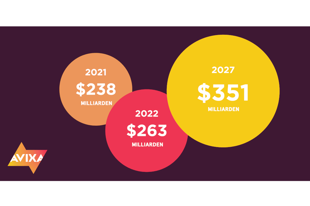 AVIXA IOTA 2022 Ergebnis-Grafik