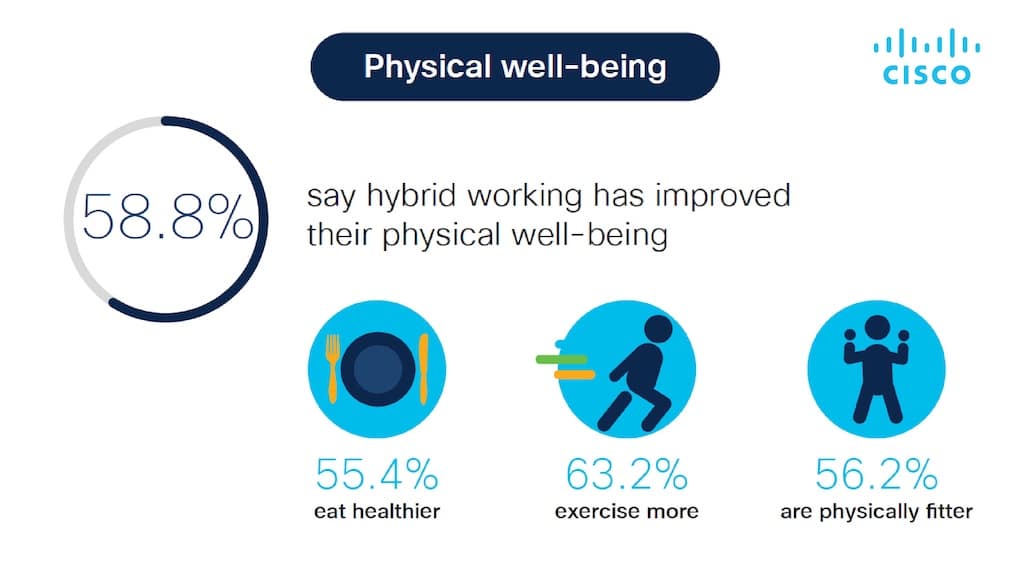 Cisco-1-Hybrid-Work-Studie