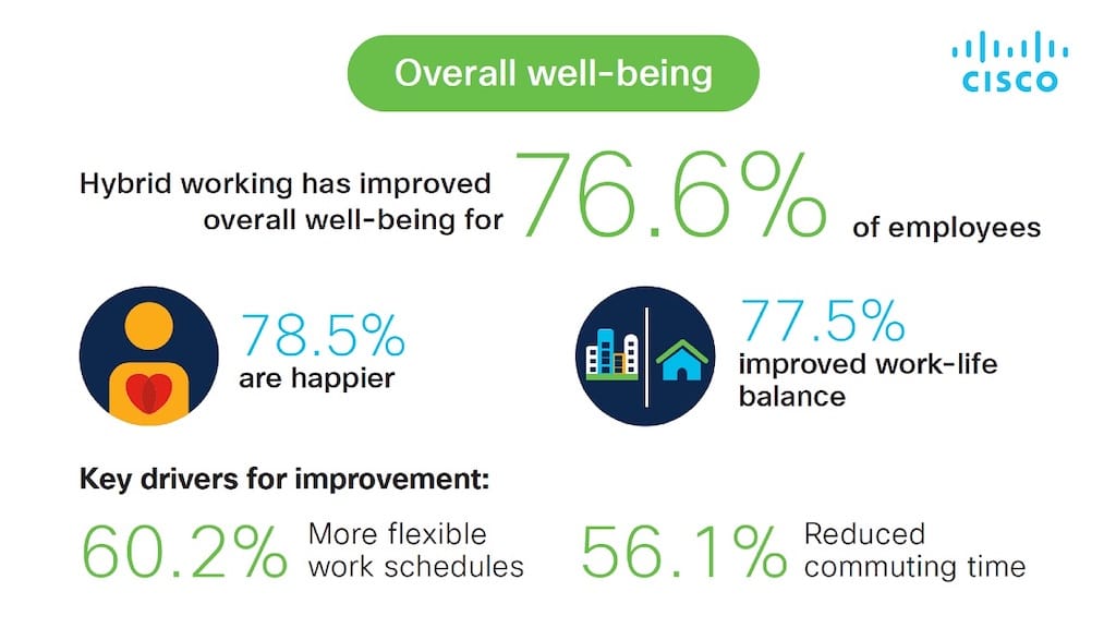 Cisco-1-Hybrid-Work-Studie