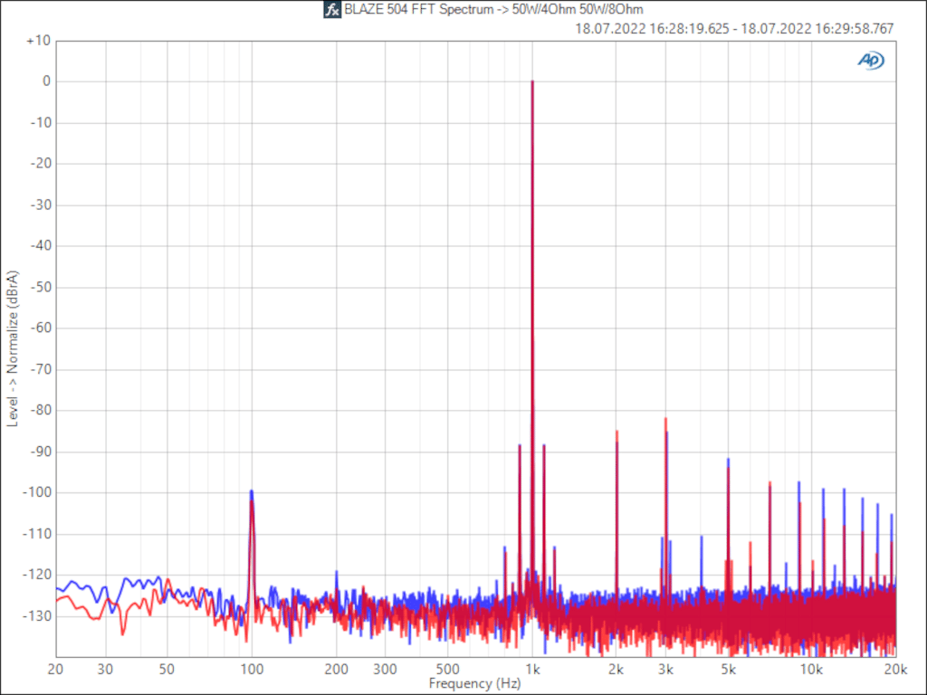 BLAZE-504-FFT-Spectrum-50W_4-8Ohm.png