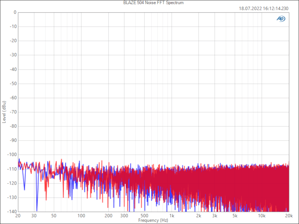 Grafik, FFT des Störsignals an den Ausgängen beim Blaze Audio PowerZone Connect 504