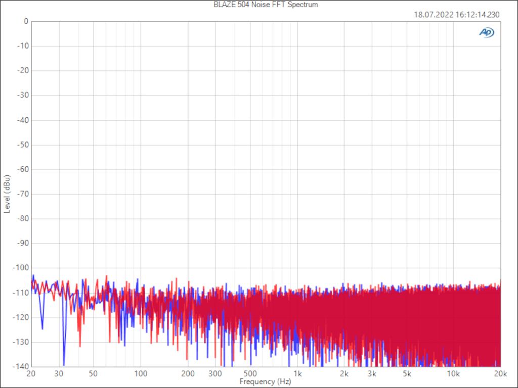 BLAZE-504-Noise-FFT-Spectrum.png