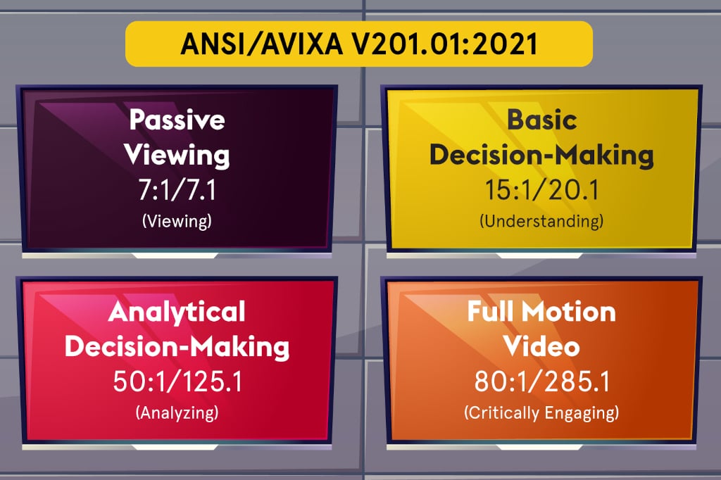 AVIXA Grafik zum ISCR-Standard