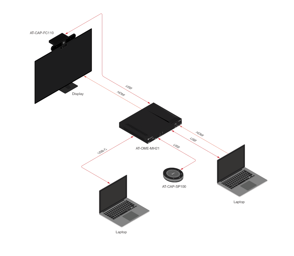 Grafik von Atlona AT-OME-MS42-Installations-Setup