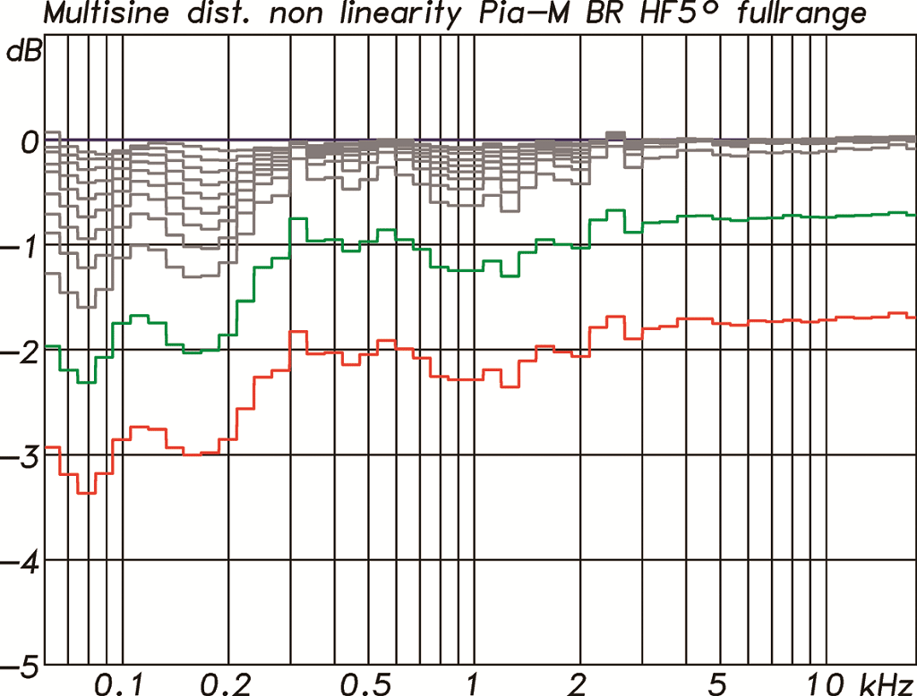 Powercompression der Kling & Freitag PIA M