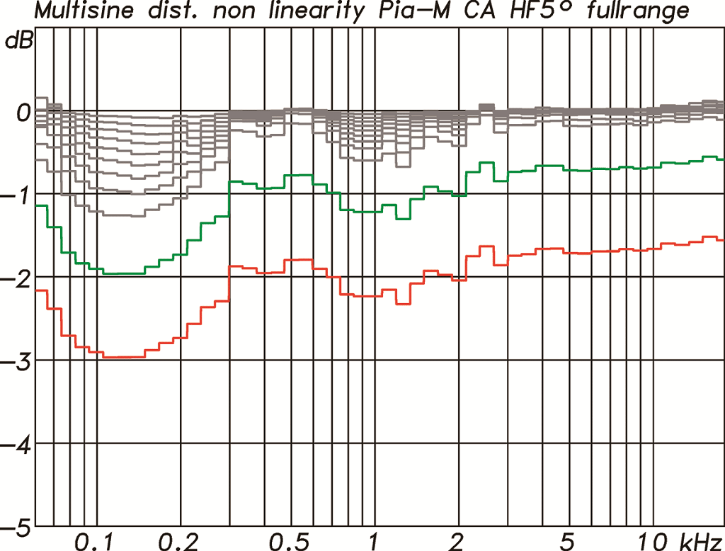 Powercompression der Kling & Freitag PIA M