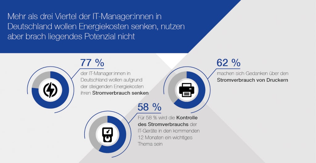 Epson Infografik mit Studienergebnissen zu Druckern