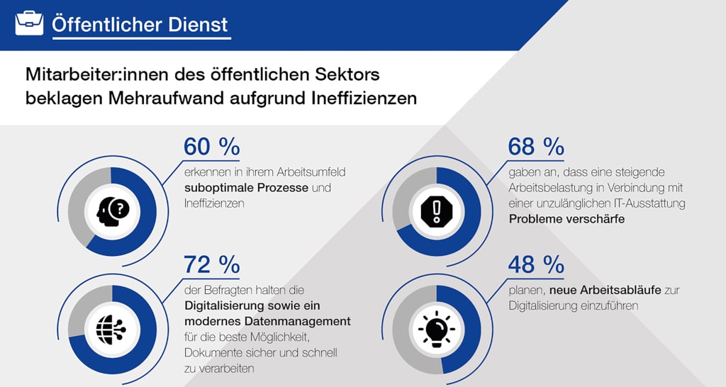 Epson Umfrage-Ergebnisse zur IT im öffentlichen Dienst