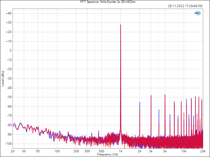 Blustream NPA100DA FFT Spektrum 1 kHz