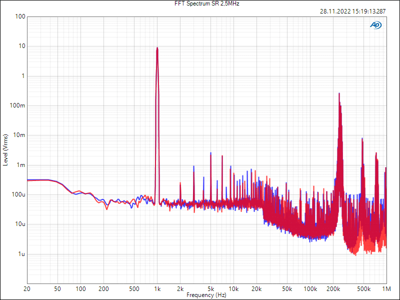 Blustream NPA100DA FFT Störspektrum über 2,5 Mhz