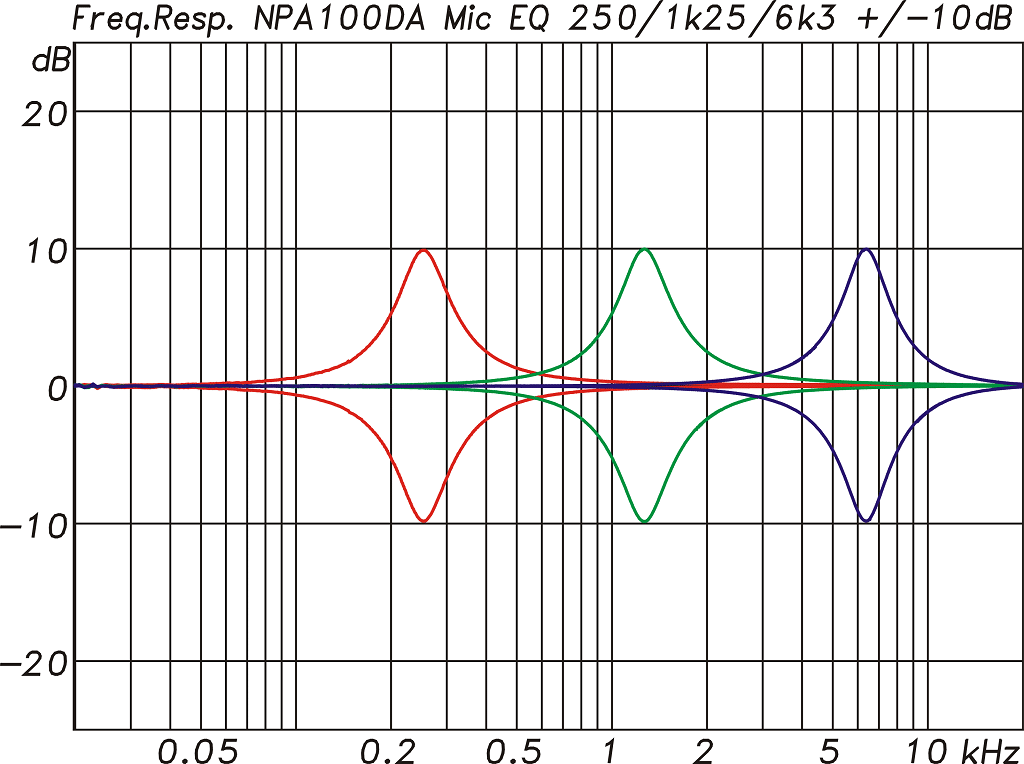 Blustream NPA100DA Frequenzantwort EQ Mikrofoneingang