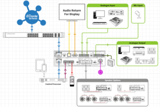 Blustream NPA100DA NPA-Blockdiagramm Grafik