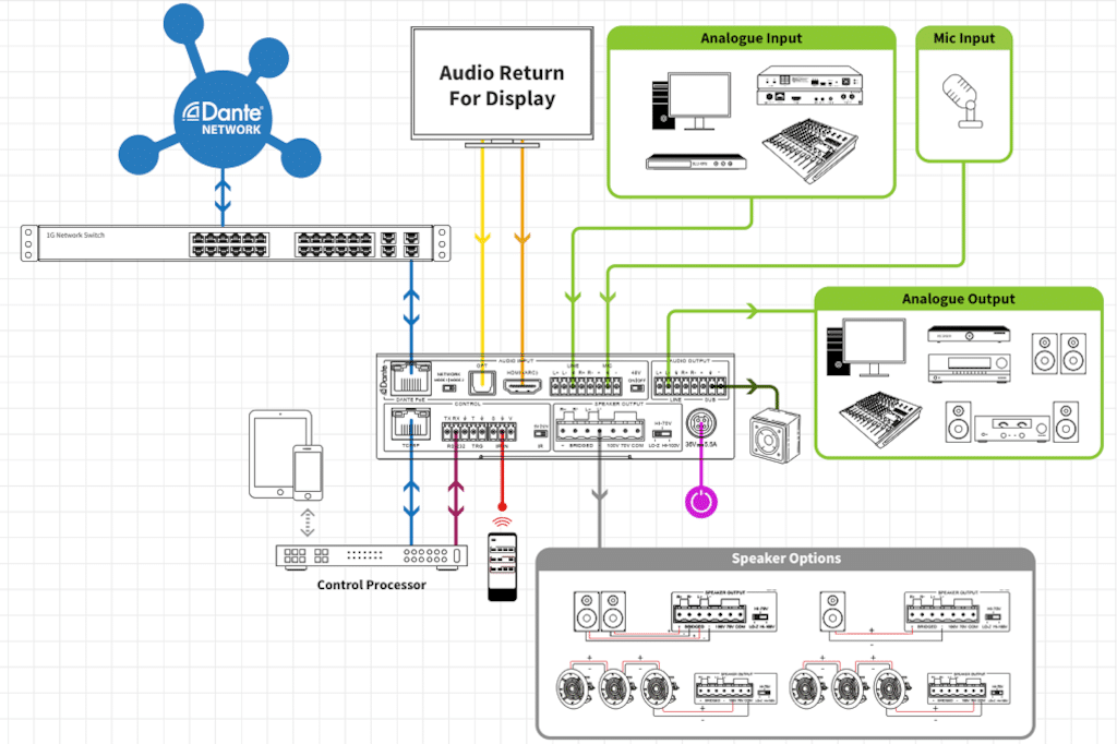 Blustream NPA100DA NPA-Blockdiagramm Grafik