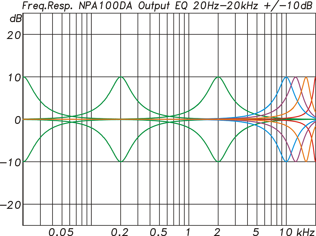 Blustream NPA100DA Frequenzantwort EQ Ausgänge