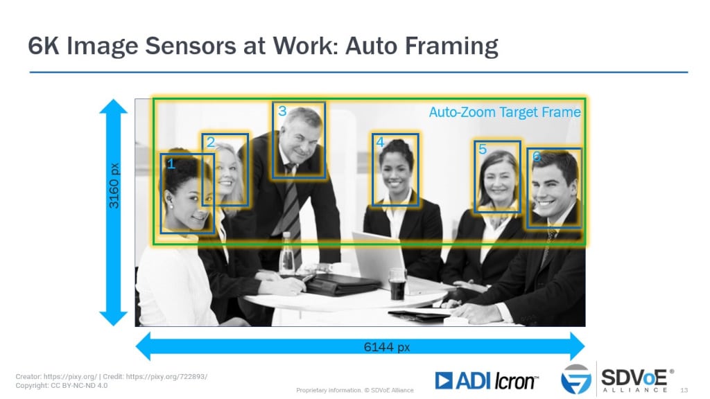 Auto-Framing im Konferenzraum unter Verwendung eines 6K-Bildsensors