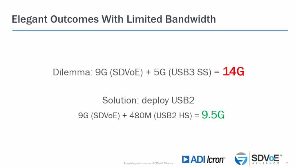 Limitierte Bandbreite mit Vergleich zwischen USB 2.0 und USB 3.0