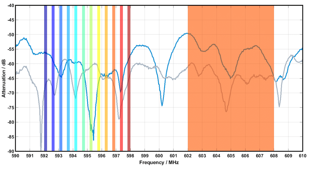 Narrowband vs. Broadband