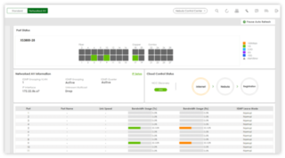 Zyxel maßgeschneidertes Dashboard