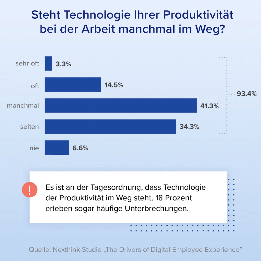Nexthink Balkendiagramm: Technologie vs. Produktivität