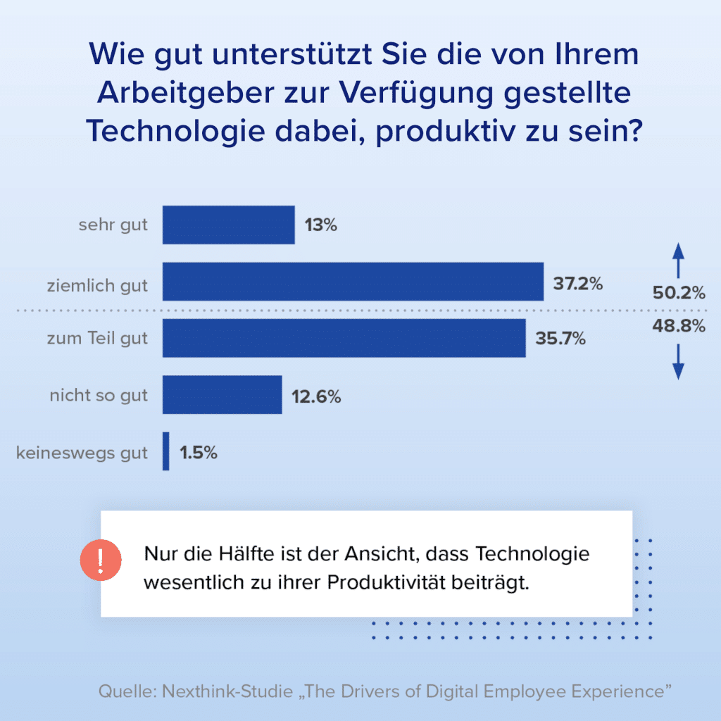 Nexthink Balkendiagramm: Unterstützung durch Technologie