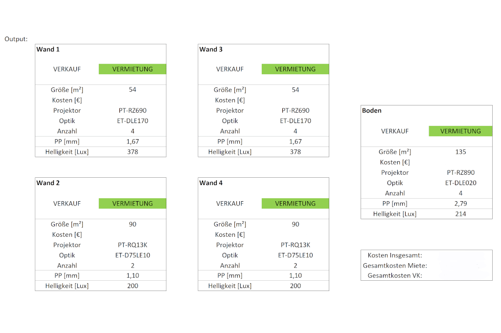 In dieser Empfehlung werden drei verschiedene Projektoren, 1-Chip-DLP- als auch 3-Chip-DLP-Projektoren empfohlen.