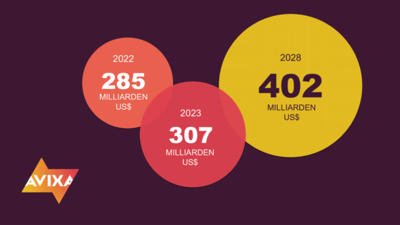 IOTA 2023 Übersichtsgrafik