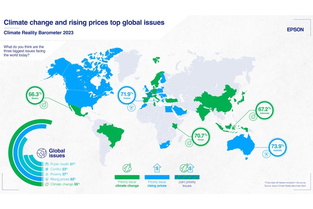 Epson Studie | Klimabarometer