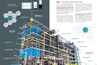 GMY-Smart-Building-Broschüre