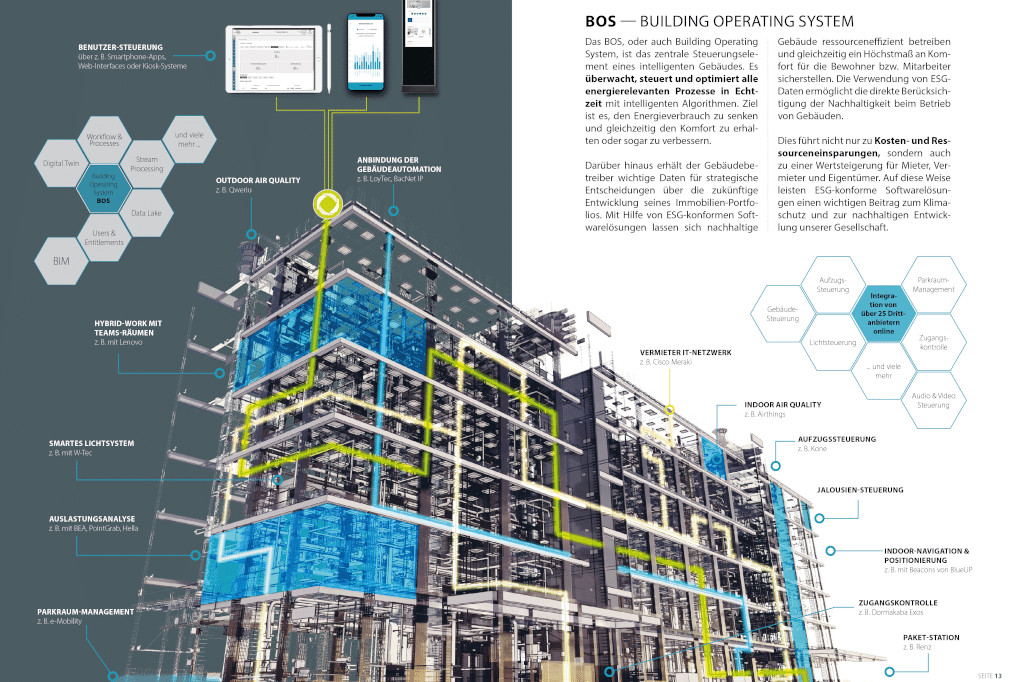 Moderne Collaboration durch digitale Transformation