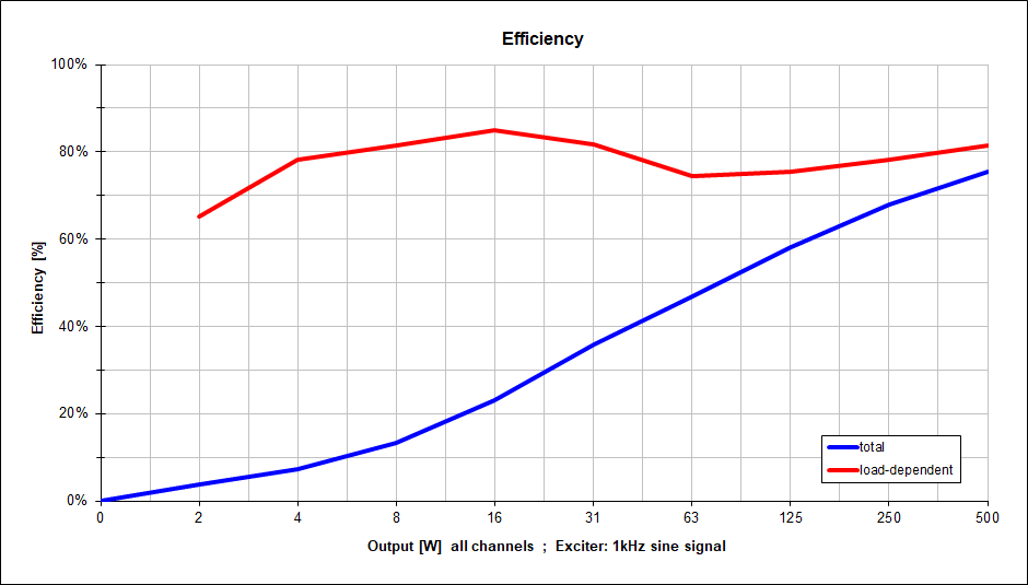 Effizienz