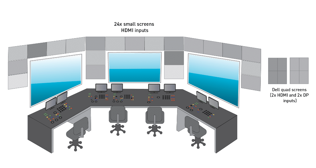 Signalmanagement in Kontrollraum #1