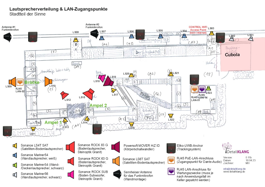 Installationskomponenten