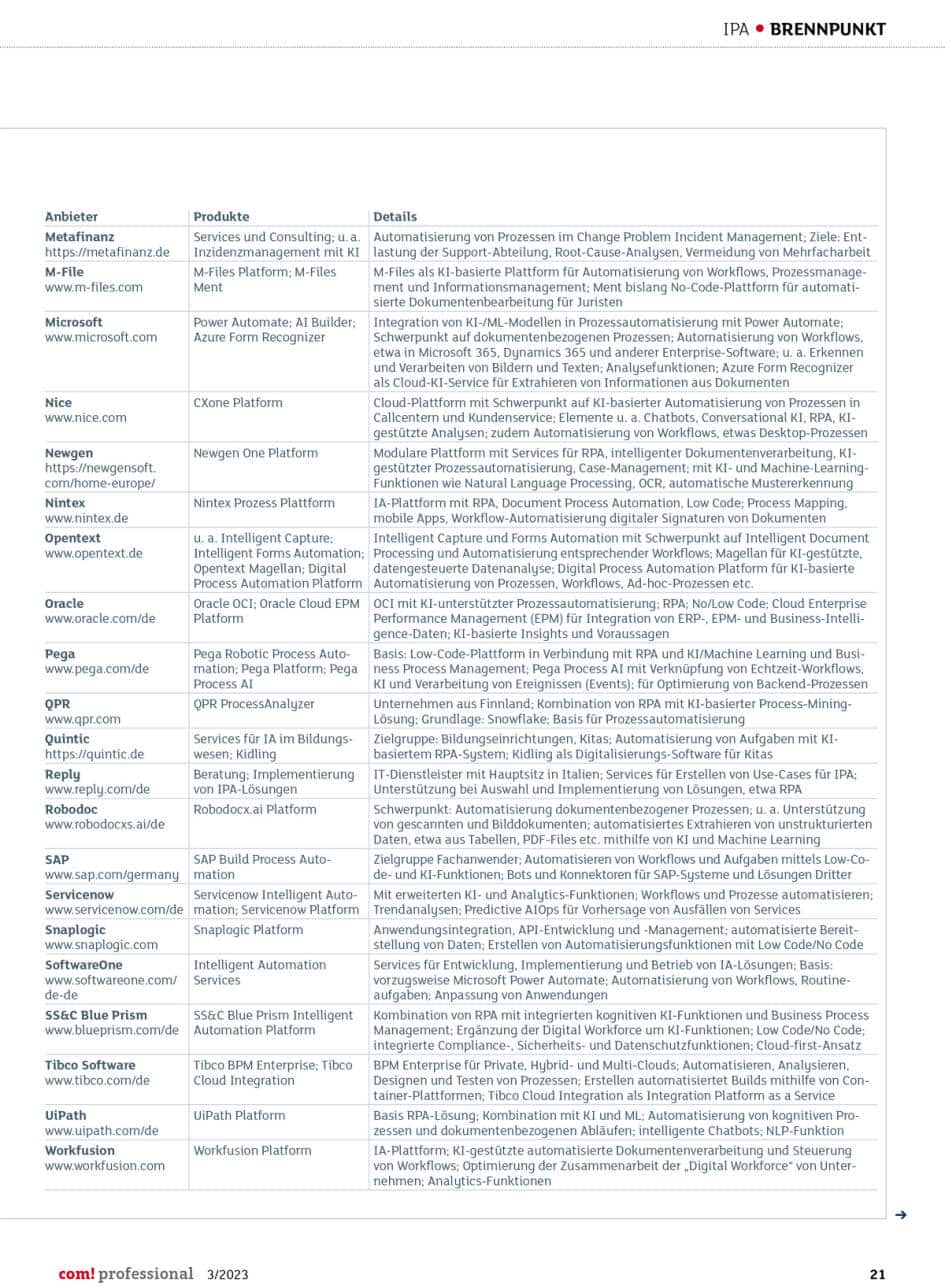 Services und Lösungen im Bereich Intelligent Process Automation (IPA) / Intelligent Automation (IA) (Auswahl) Teil 2
